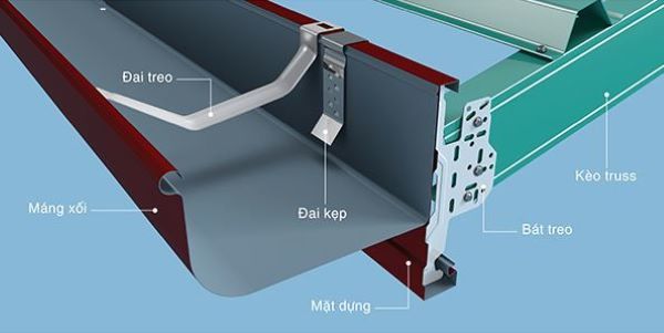 Bảng giá tôn máng xối hiện nay như thế nào?