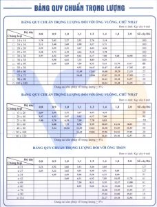 Bảng tra barem thép ống hộp thường in ly