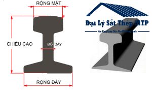 Thông số kỹ thuật thép ray tàu P18